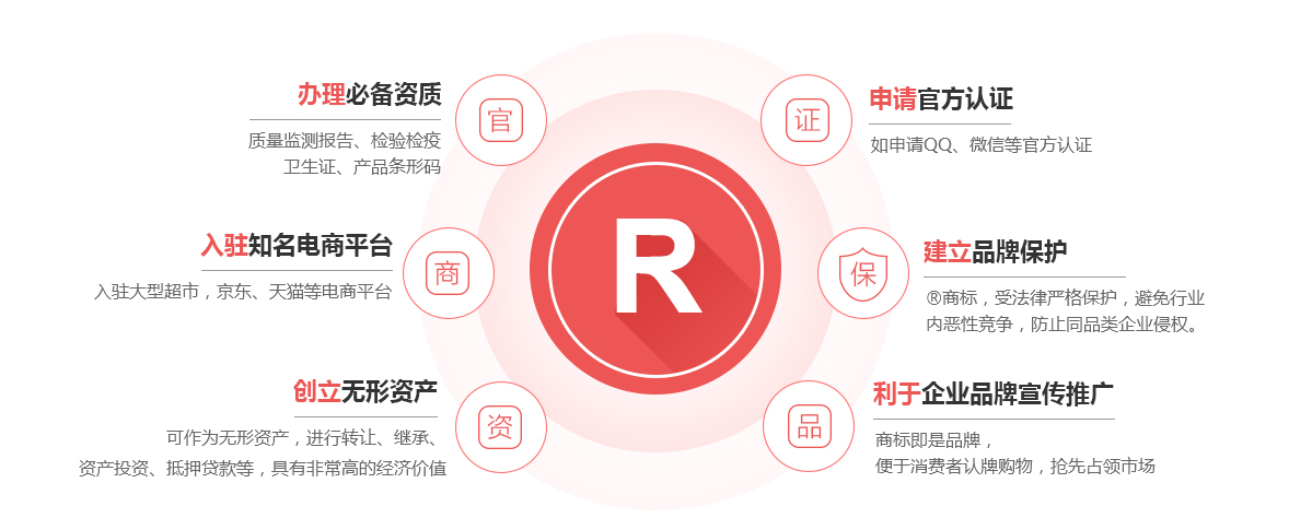 成安商标注册的作用